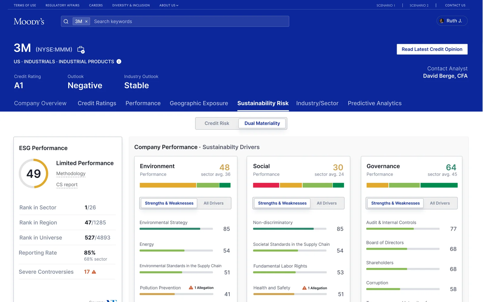 ESG performance for asset managers