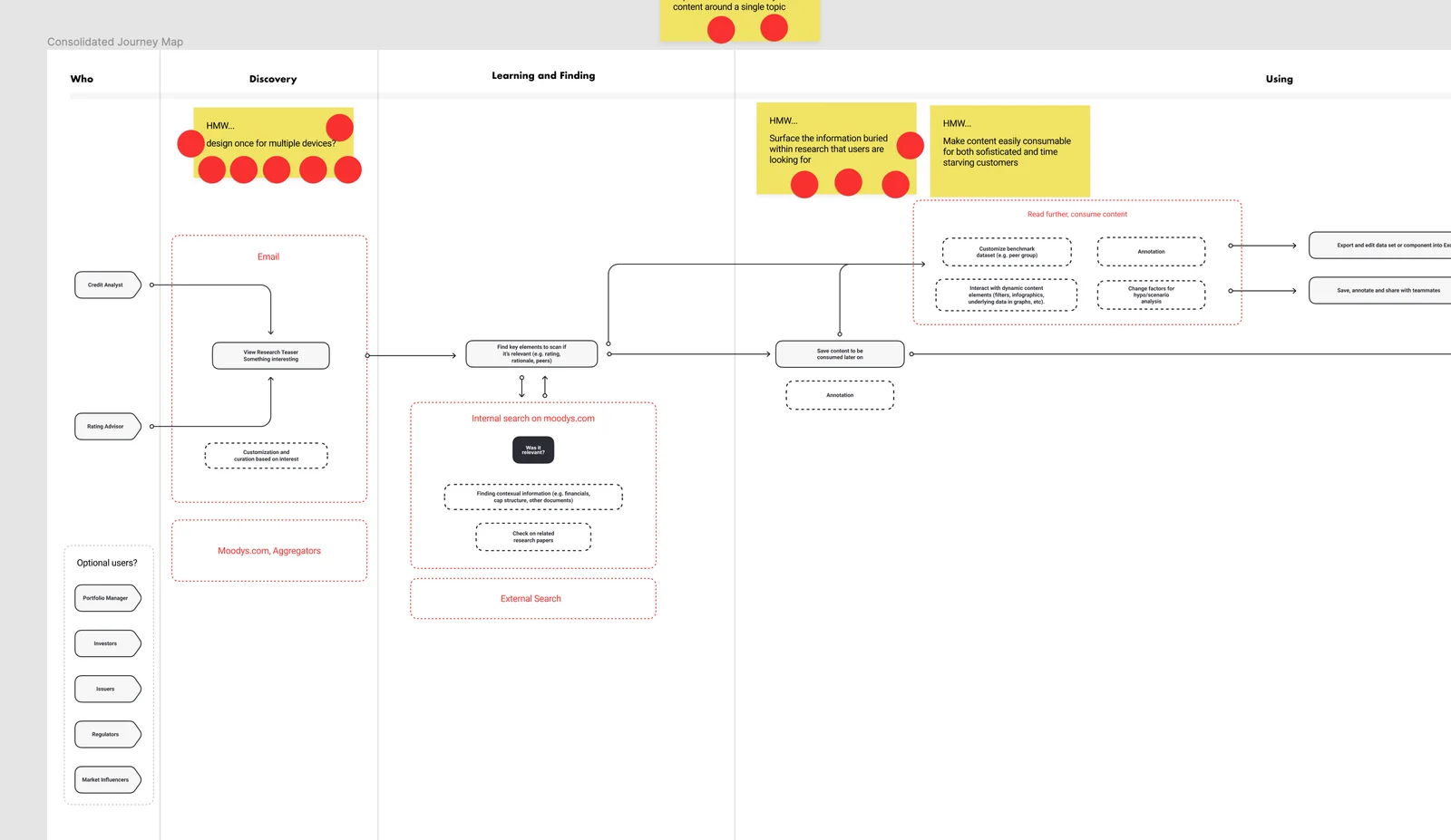 Mapping how analysts find research