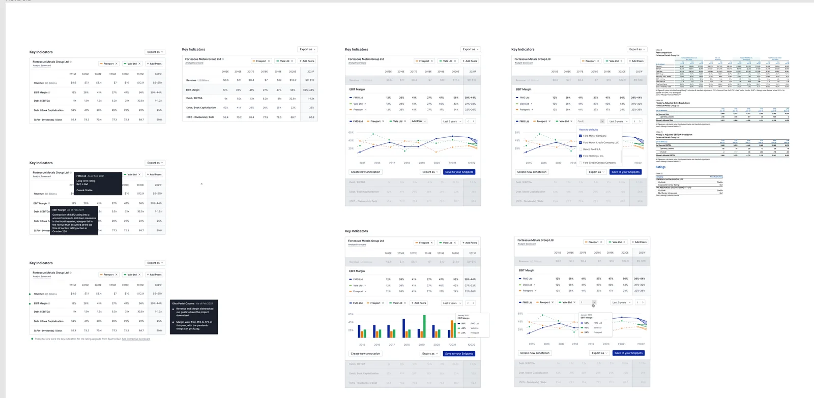 Key indicators, from table to chart