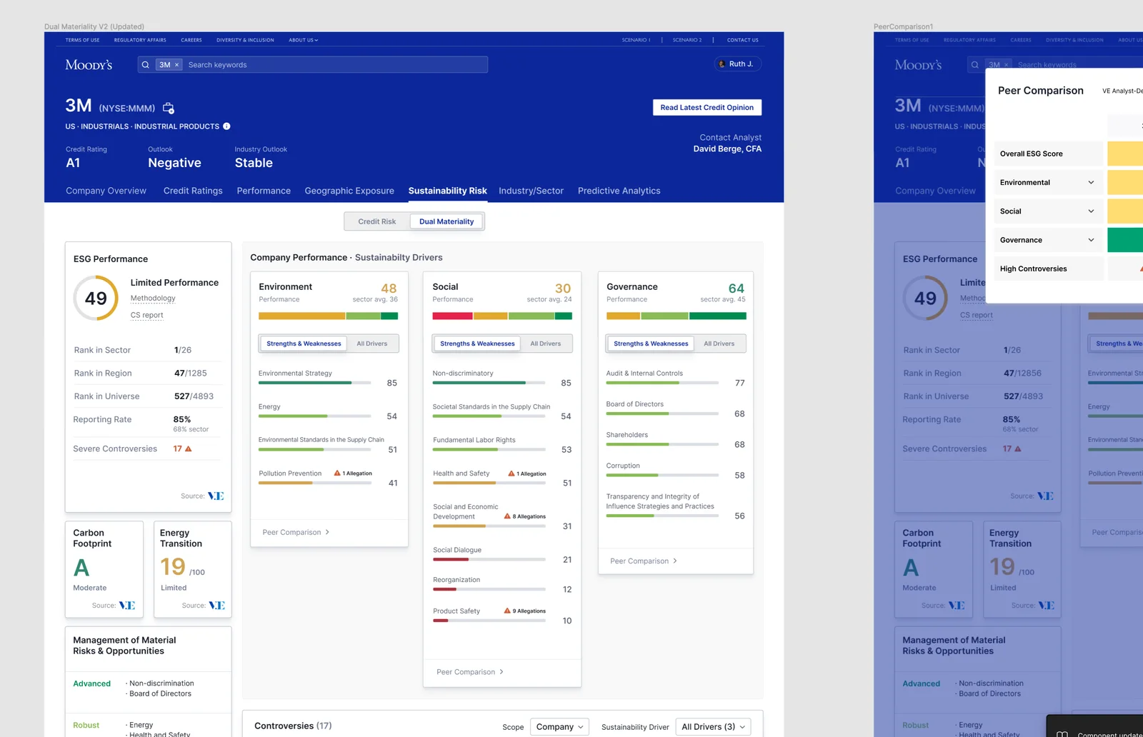 Comparing an issuer’s ESG scores with its peers