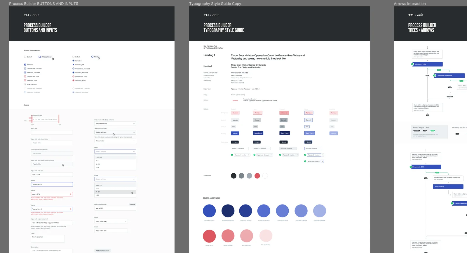 Buttons, inputs, and type in the Figma library