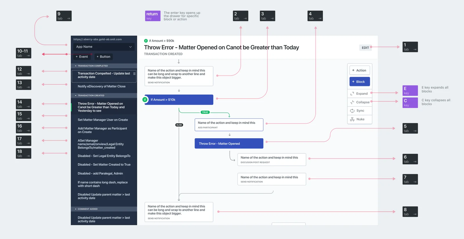 Annotated workflow through the editor
